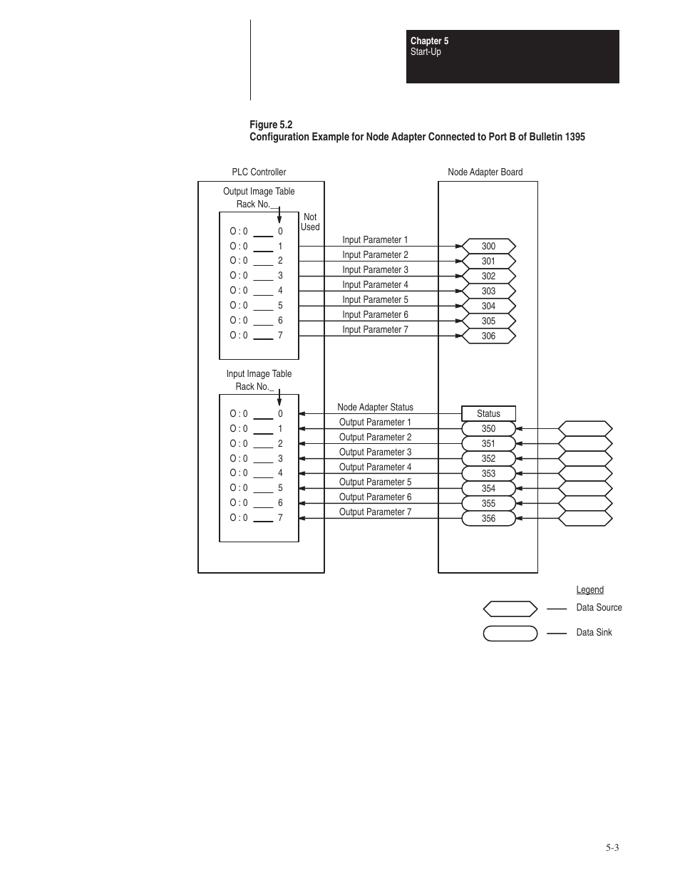 Rockwell Automation 1395 Node Adapter Board User Manual | Page 61 / 70