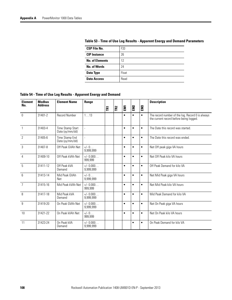 Rockwell Automation 1408-EMxx PowerMonitor 1000 Unit User Manual | Page 108 / 134