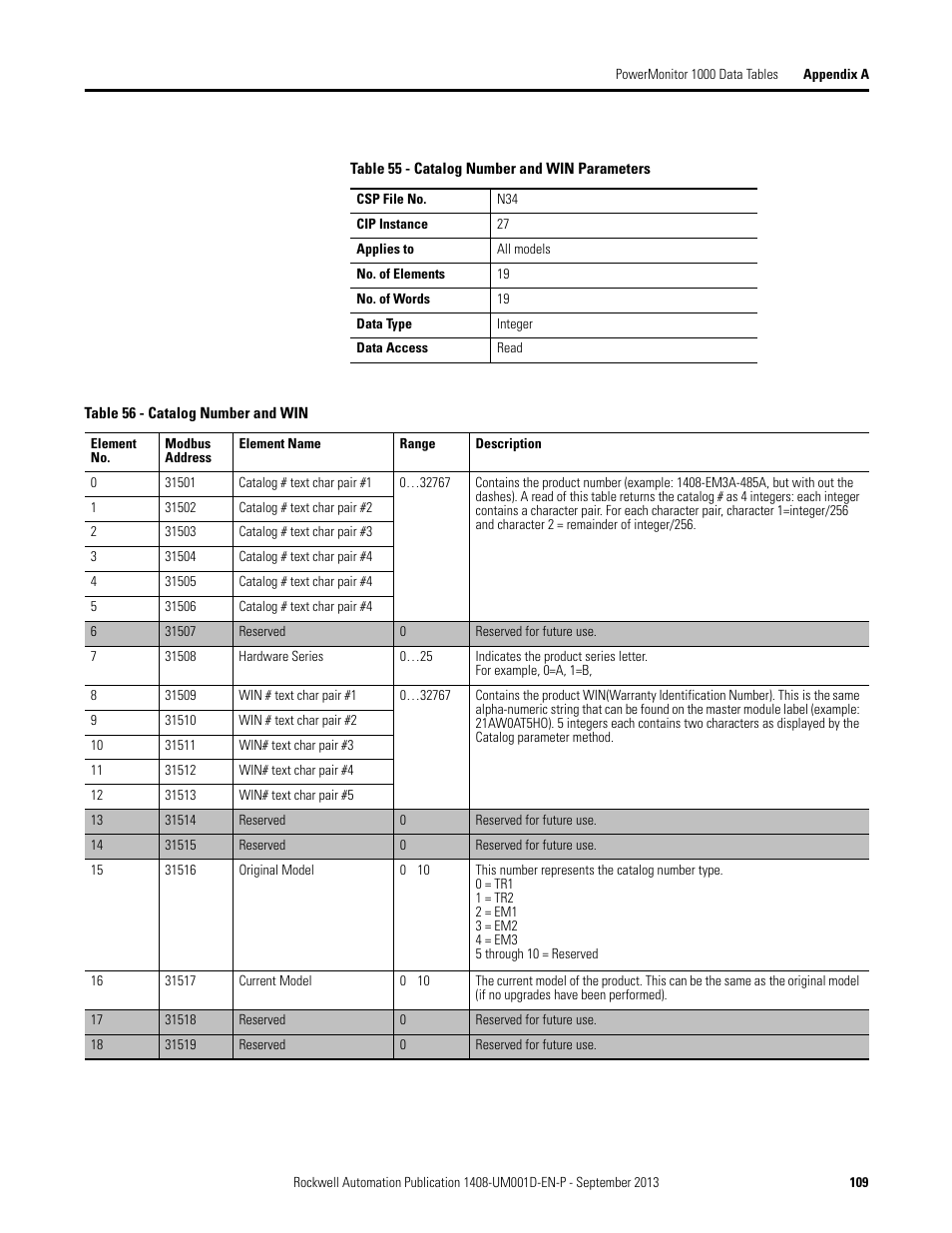 Rockwell Automation 1408-EMxx PowerMonitor 1000 Unit User Manual | Page 109 / 134