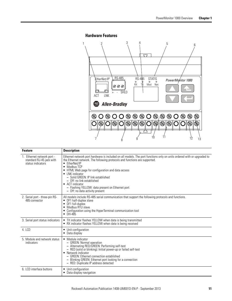 Hardware features | Rockwell Automation 1408-EMxx PowerMonitor 1000 Unit User Manual | Page 11 / 134