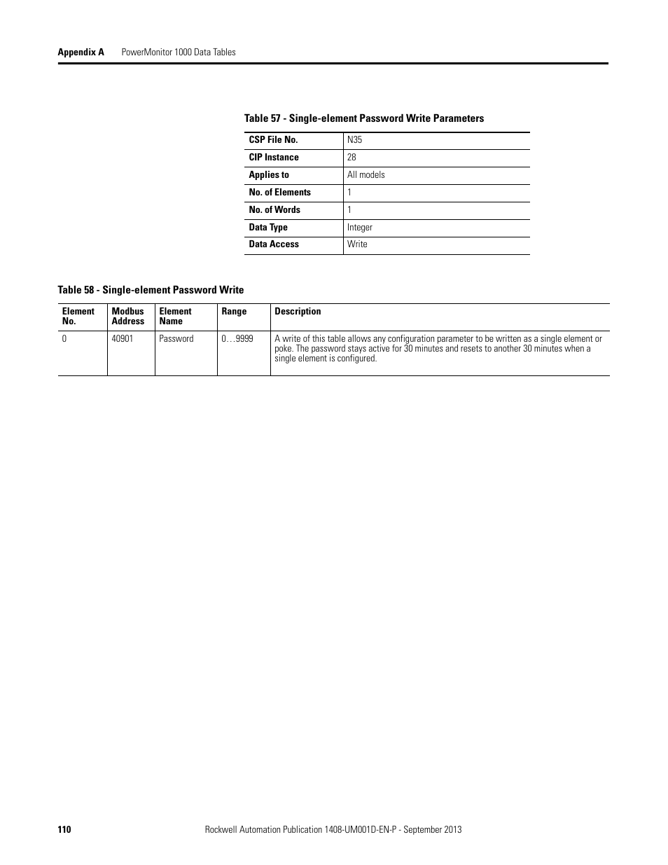 Rockwell Automation 1408-EMxx PowerMonitor 1000 Unit User Manual | Page 110 / 134