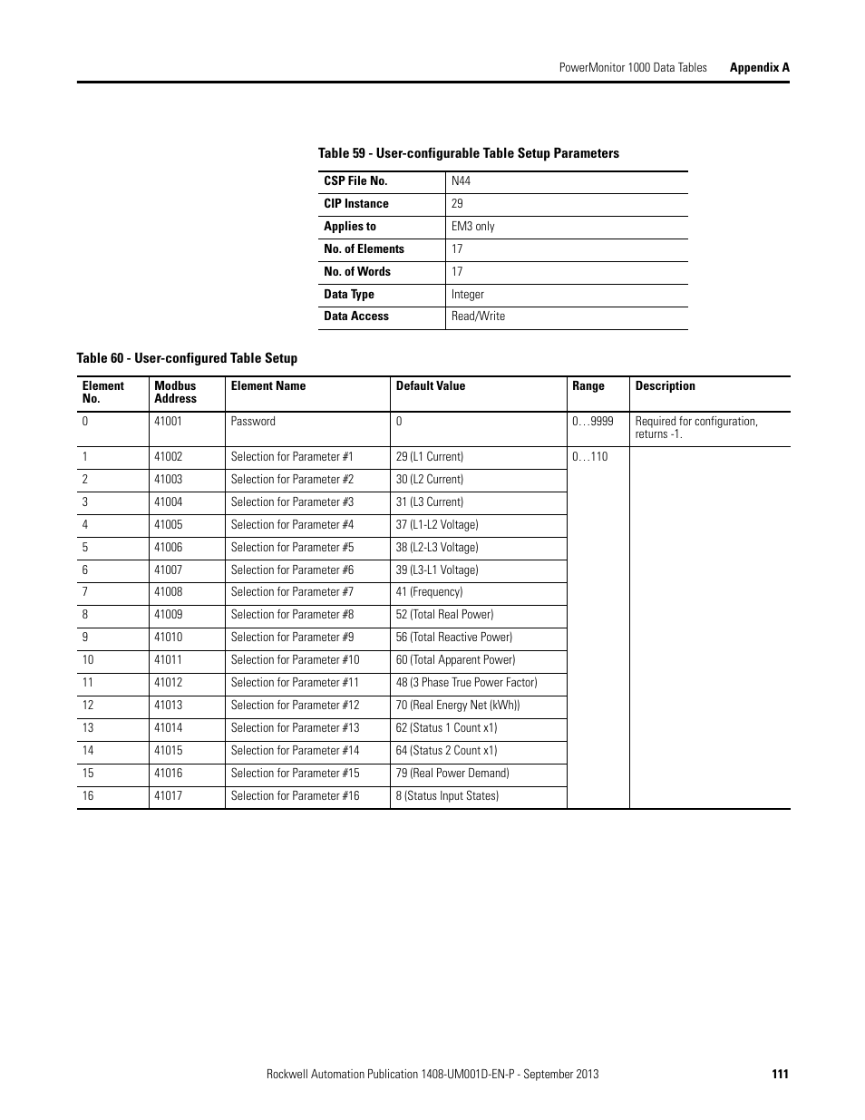 Rockwell Automation 1408-EMxx PowerMonitor 1000 Unit User Manual | Page 111 / 134