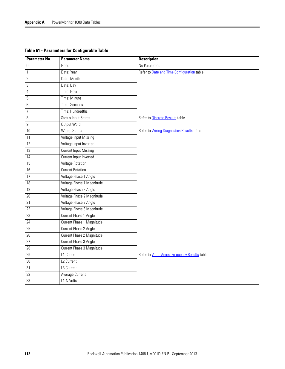 Rockwell Automation 1408-EMxx PowerMonitor 1000 Unit User Manual | Page 112 / 134