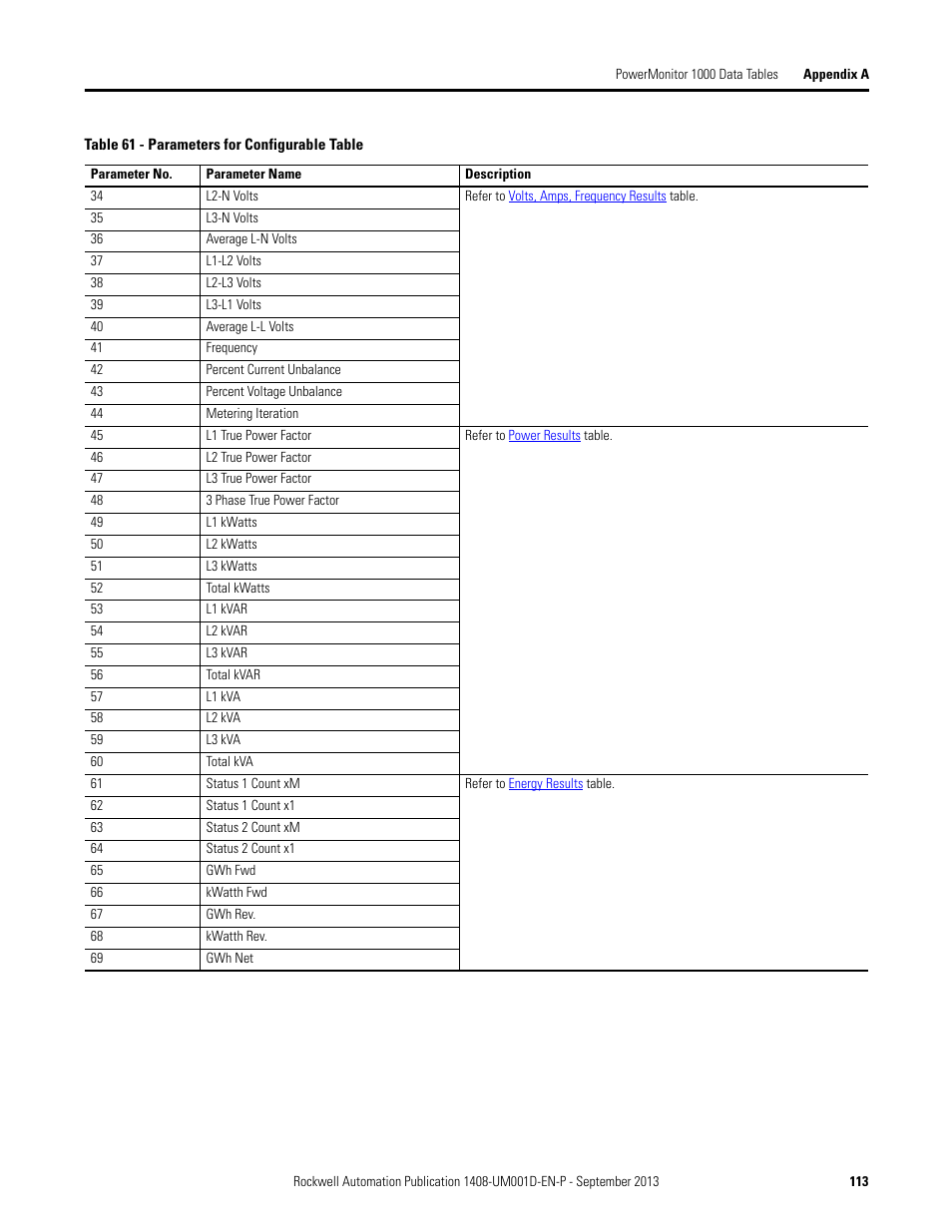 Rockwell Automation 1408-EMxx PowerMonitor 1000 Unit User Manual | Page 113 / 134