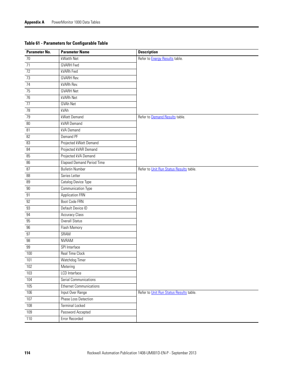 Rockwell Automation 1408-EMxx PowerMonitor 1000 Unit User Manual | Page 114 / 134