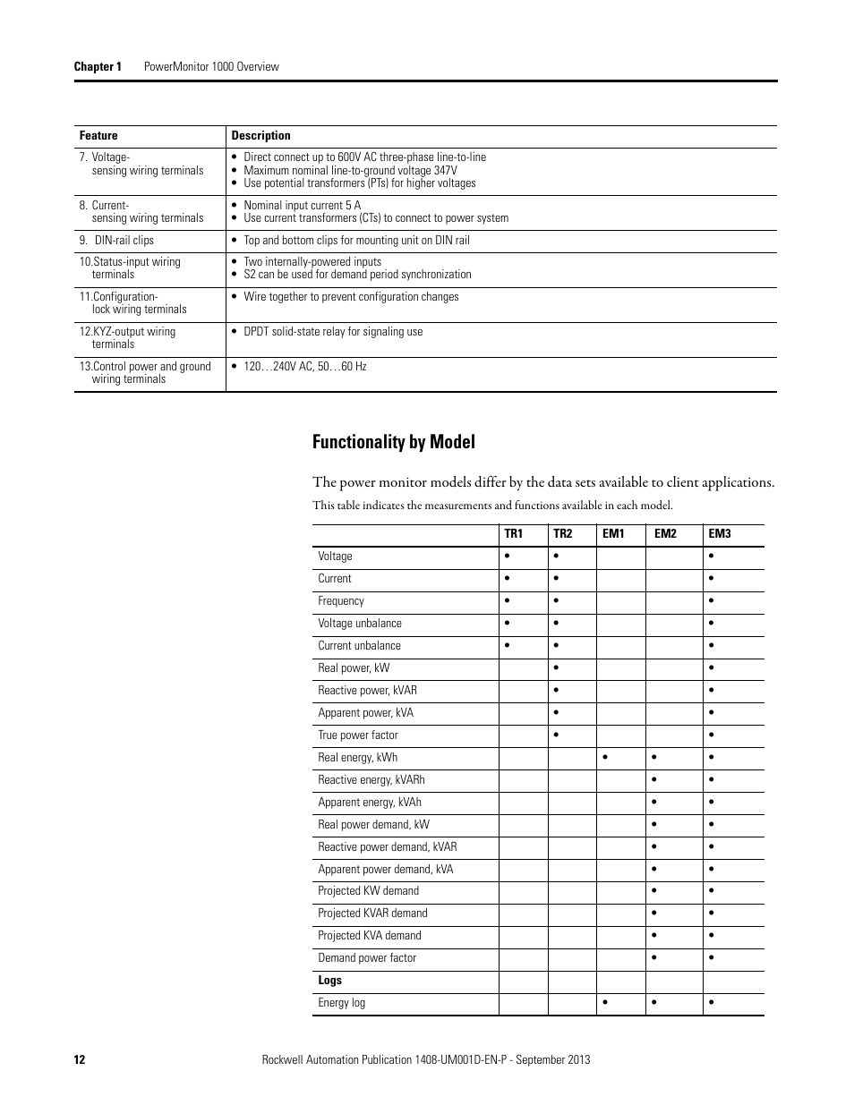 Functionality by model | Rockwell Automation 1408-EMxx PowerMonitor 1000 Unit User Manual | Page 12 / 134