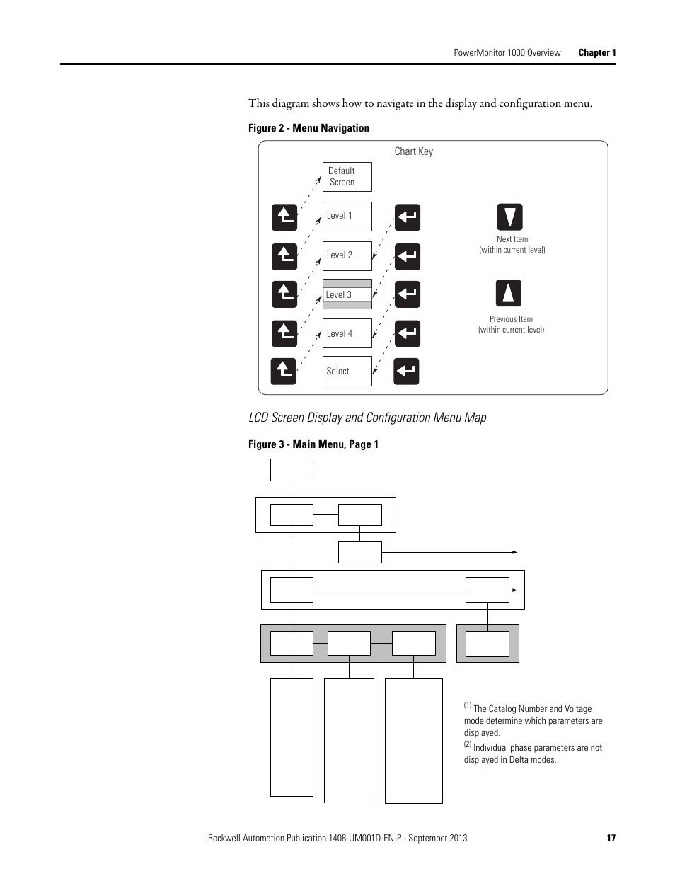 Lcd screen display and configuration menu map, Figure 2 - menu navigation, Figure 3 - main menu, page 1 chart key | Rockwell Automation 1408-EMxx PowerMonitor 1000 Unit User Manual | Page 17 / 134