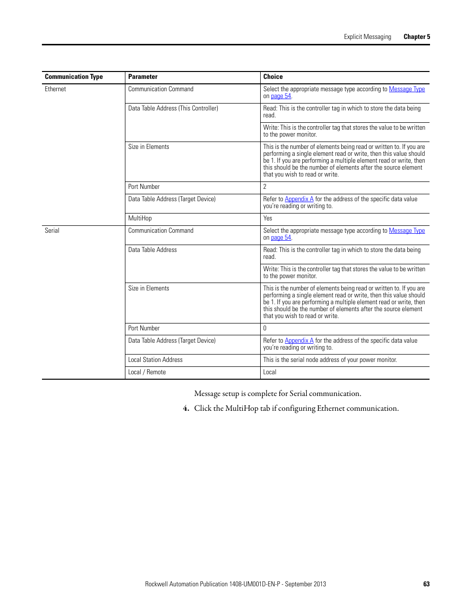 Rockwell Automation 1408-EMxx PowerMonitor 1000 Unit User Manual | Page 63 / 134