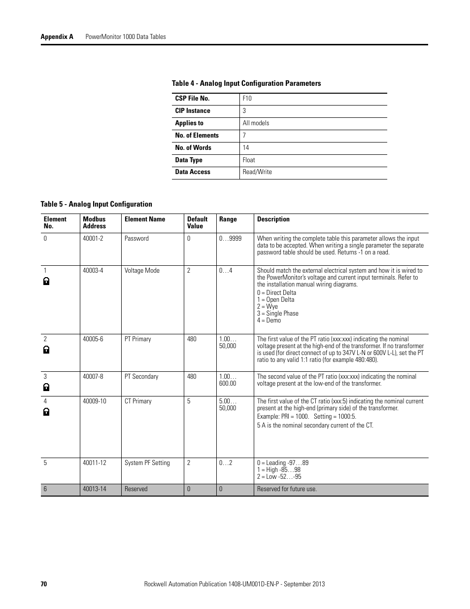 Rockwell Automation 1408-EMxx PowerMonitor 1000 Unit User Manual | Page 70 / 134