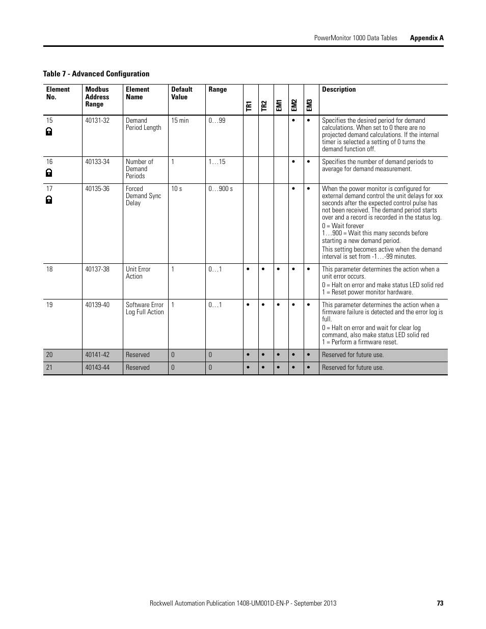 Rockwell Automation 1408-EMxx PowerMonitor 1000 Unit User Manual | Page 73 / 134