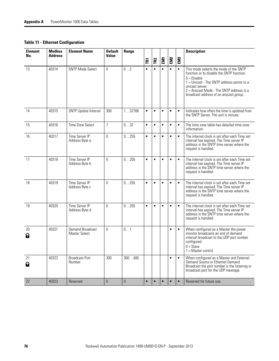 Rockwell Automation 1408-EMxx PowerMonitor 1000 Unit User Manual | Page 76 / 134