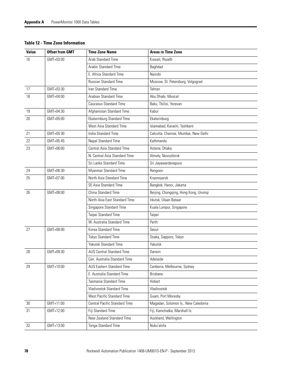 Rockwell Automation 1408-EMxx PowerMonitor 1000 Unit User Manual | Page 78 / 134
