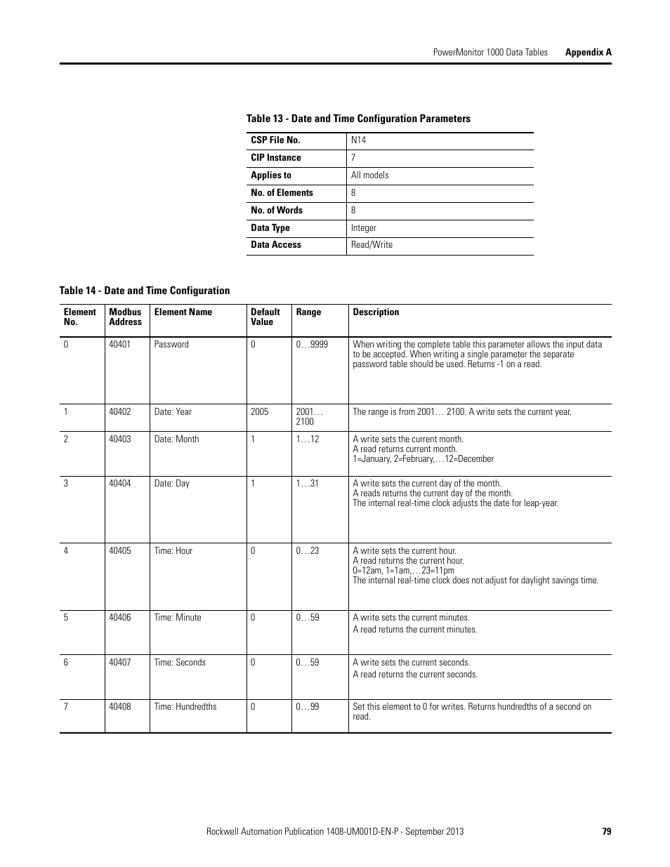 Rockwell Automation 1408-EMxx PowerMonitor 1000 Unit User Manual | Page 79 / 134