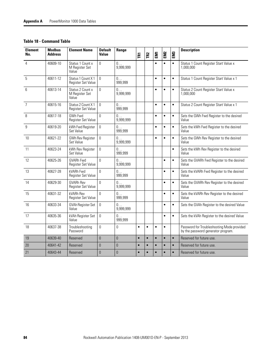 Rockwell Automation 1408-EMxx PowerMonitor 1000 Unit User Manual | Page 84 / 134
