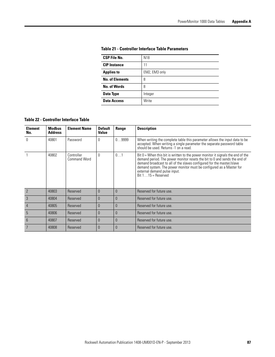 Rockwell Automation 1408-EMxx PowerMonitor 1000 Unit User Manual | Page 87 / 134