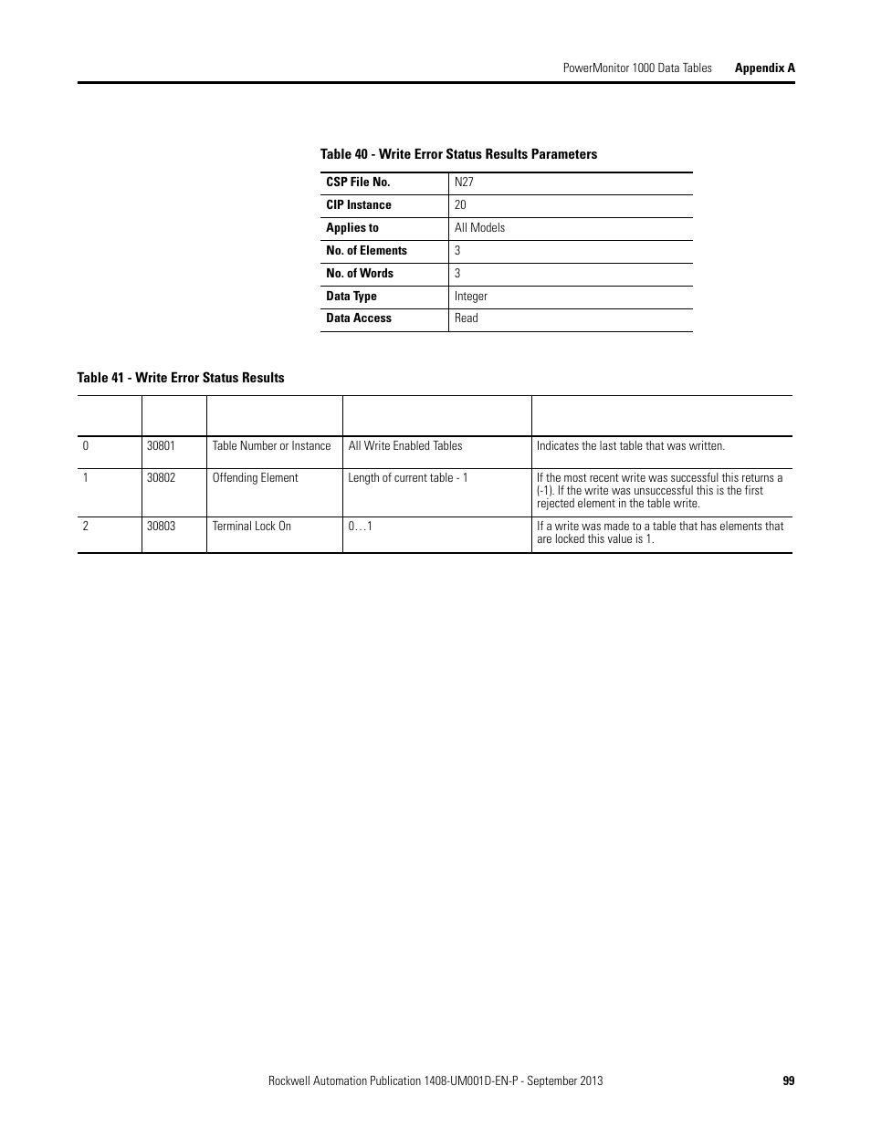 Rockwell Automation 1408-EMxx PowerMonitor 1000 Unit User Manual | Page 99 / 134