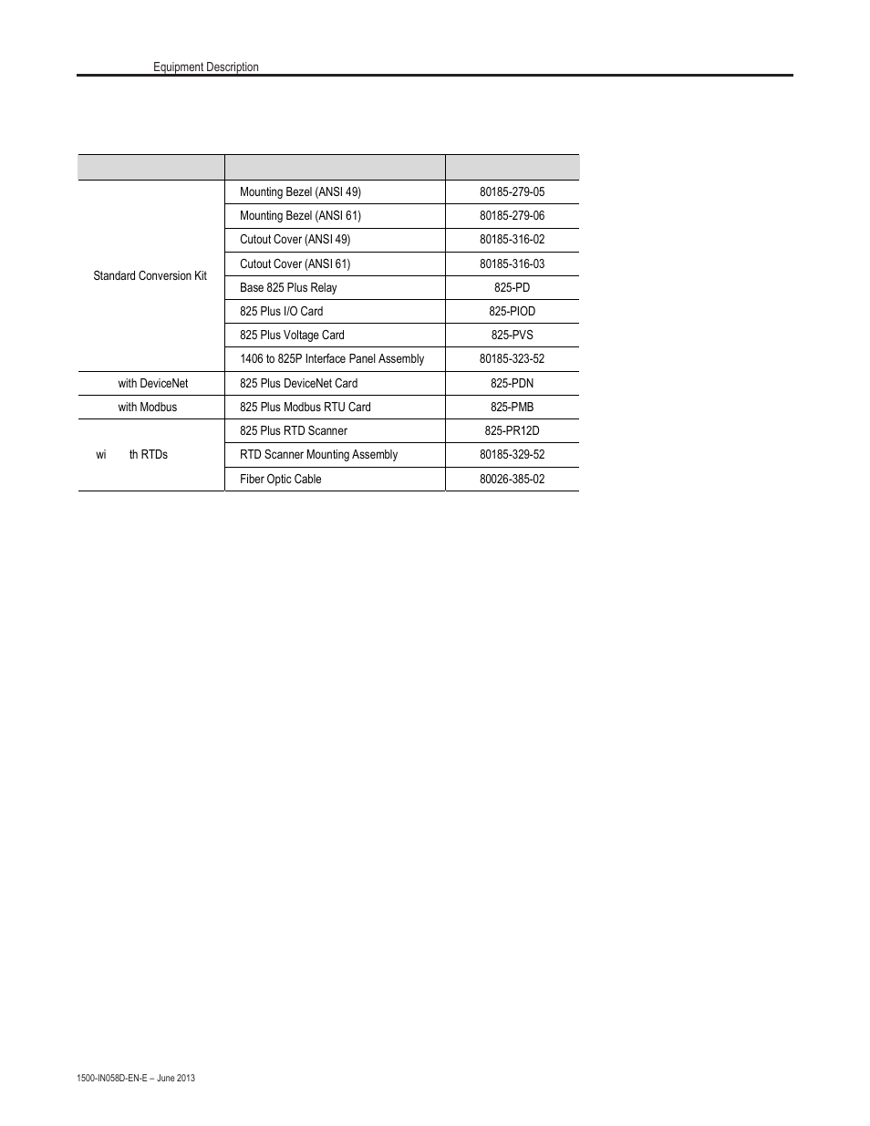 Catalog number breakdown | Rockwell Automation 1500 Modular Protection System Conversion Kit (Bulletin 1406 to Bulletin 825 Plus) User Manual | Page 10 / 38