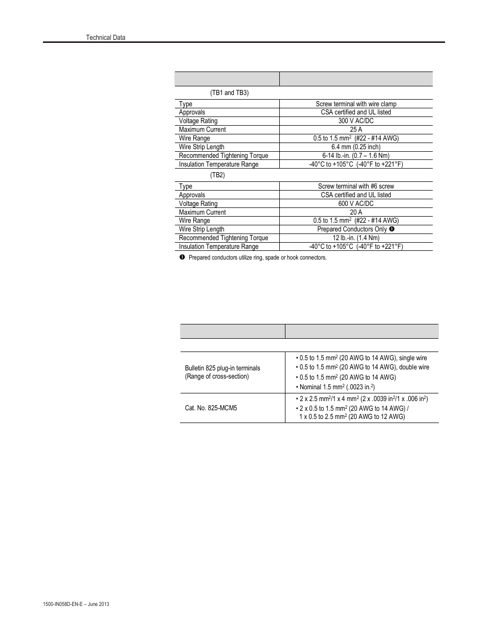 Converter module | Rockwell Automation 1500 Modular Protection System Conversion Kit (Bulletin 1406 to Bulletin 825 Plus) User Manual | Page 28 / 38