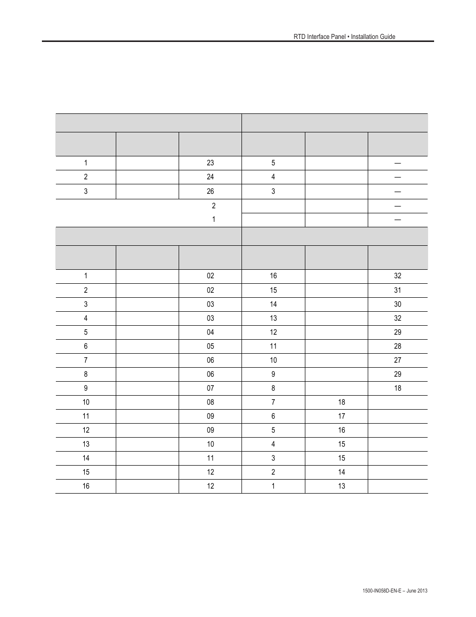 Wire number table | Rockwell Automation 1500 Modular Protection System Conversion Kit (Bulletin 1406 to Bulletin 825 Plus) User Manual | Page 31 / 38