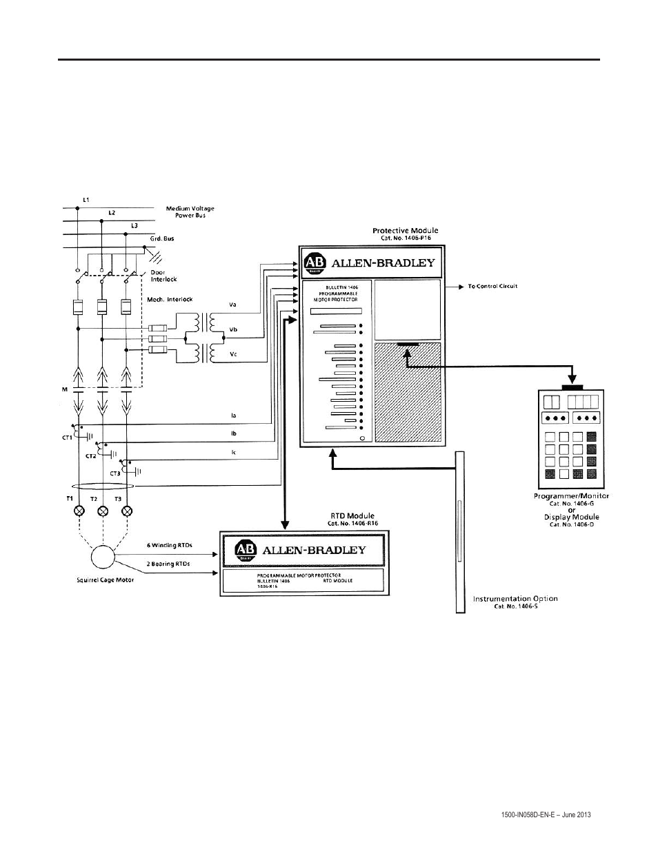 Appendix e – bulletin 1406 product overview | Rockwell Automation 1500 Modular Protection System Conversion Kit (Bulletin 1406 to Bulletin 825 Plus) User Manual | Page 35 / 38