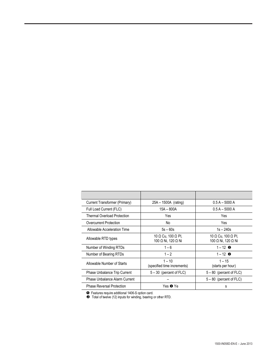 Chapter 2 – equipment description, Overview, Operational requirements | Equipment description, Chapter | Rockwell Automation 1500 Modular Protection System Conversion Kit (Bulletin 1406 to Bulletin 825 Plus) User Manual | Page 7 / 38