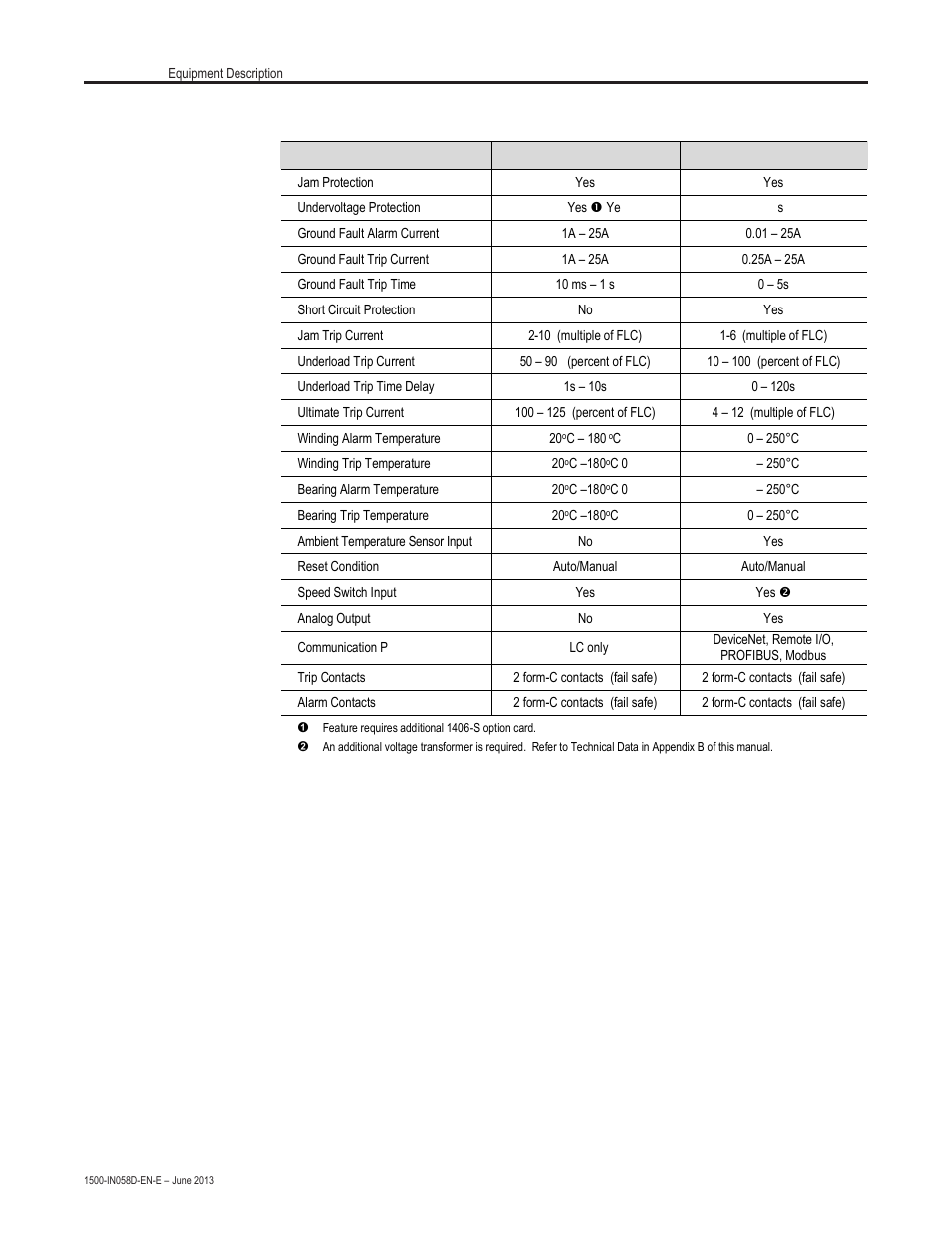 Operational requirements (cont.) | Rockwell Automation 1500 Modular Protection System Conversion Kit (Bulletin 1406 to Bulletin 825 Plus) User Manual | Page 8 / 38