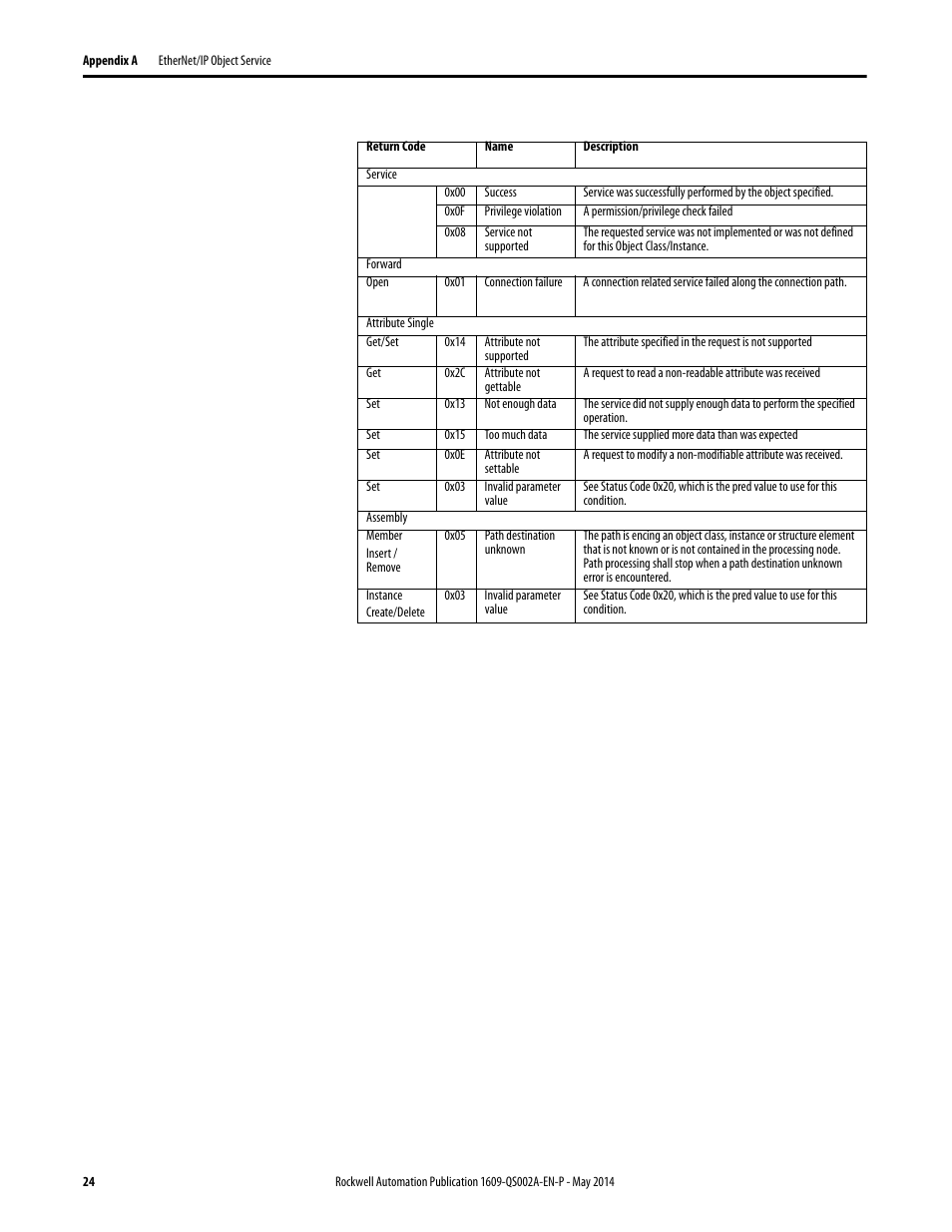 Rockwell Automation 1609-ENET Ethernet Network Card Quick Start User Manual | Page 24 / 31