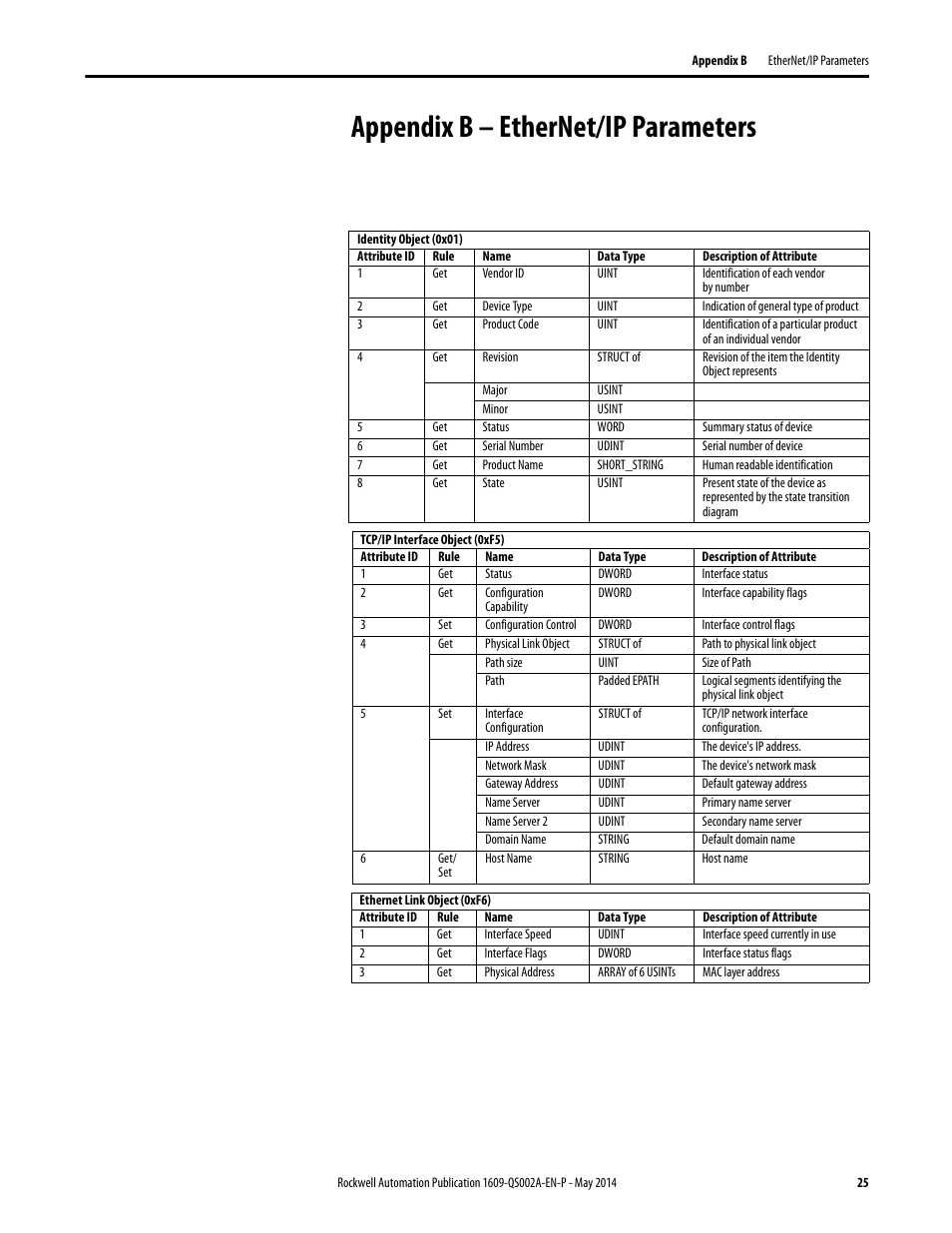 Appendix b – ethernet/ip parameters | Rockwell Automation 1609-ENET Ethernet Network Card Quick Start User Manual | Page 25 / 31