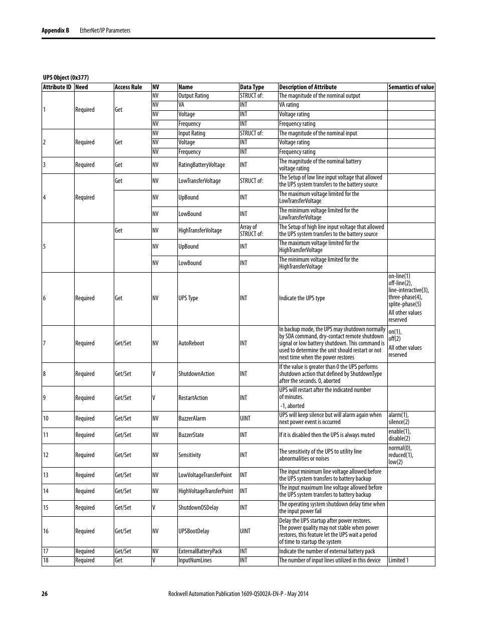 Rockwell Automation 1609-ENET Ethernet Network Card Quick Start User Manual | Page 26 / 31