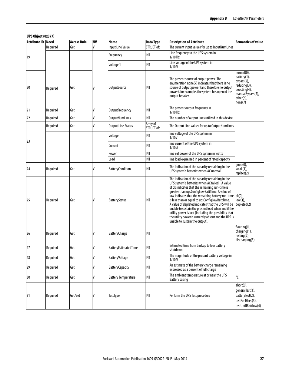 Rockwell Automation 1609-ENET Ethernet Network Card Quick Start User Manual | Page 27 / 31