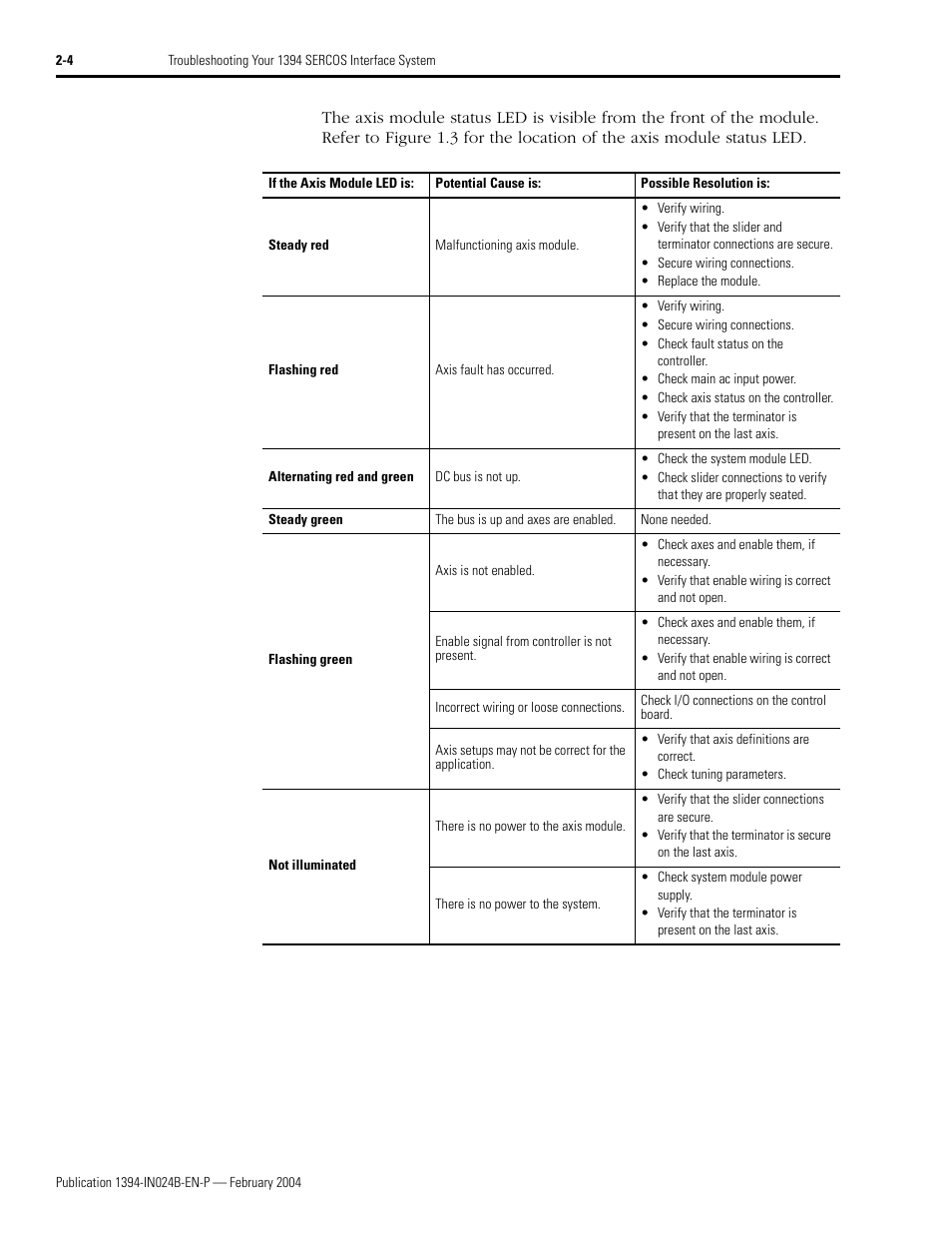 Rockwell Automation 1394 SERCOS Interface Multi-Axis Motion Control System User Manual | Page 40 / 87
