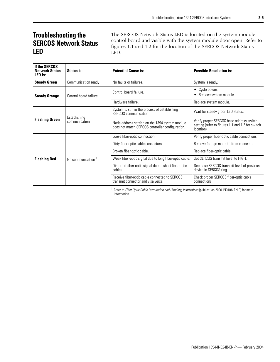 Troubleshooting the sercos network status led, Troubleshooting the sercos network status led -5 | Rockwell Automation 1394 SERCOS Interface Multi-Axis Motion Control System User Manual | Page 41 / 87