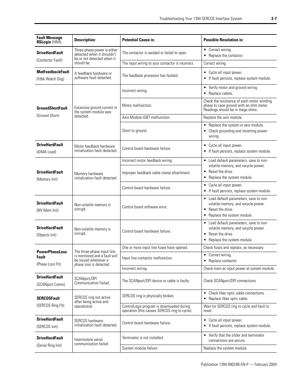 Rockwell Automation 1394 SERCOS Interface Multi-Axis Motion Control System User Manual | Page 43 / 87