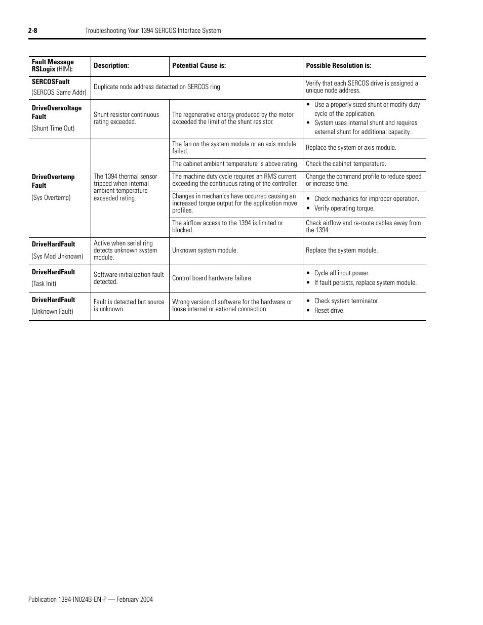 Rockwell Automation 1394 SERCOS Interface Multi-Axis Motion Control System User Manual | Page 44 / 87