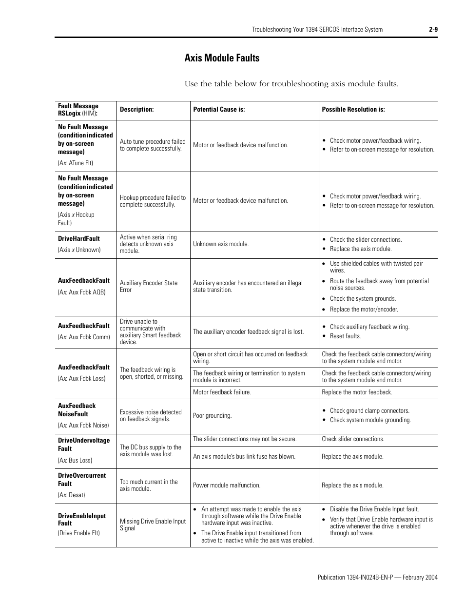 Axis module faults, Axis module faults -9 | Rockwell Automation 1394 SERCOS Interface Multi-Axis Motion Control System User Manual | Page 45 / 87