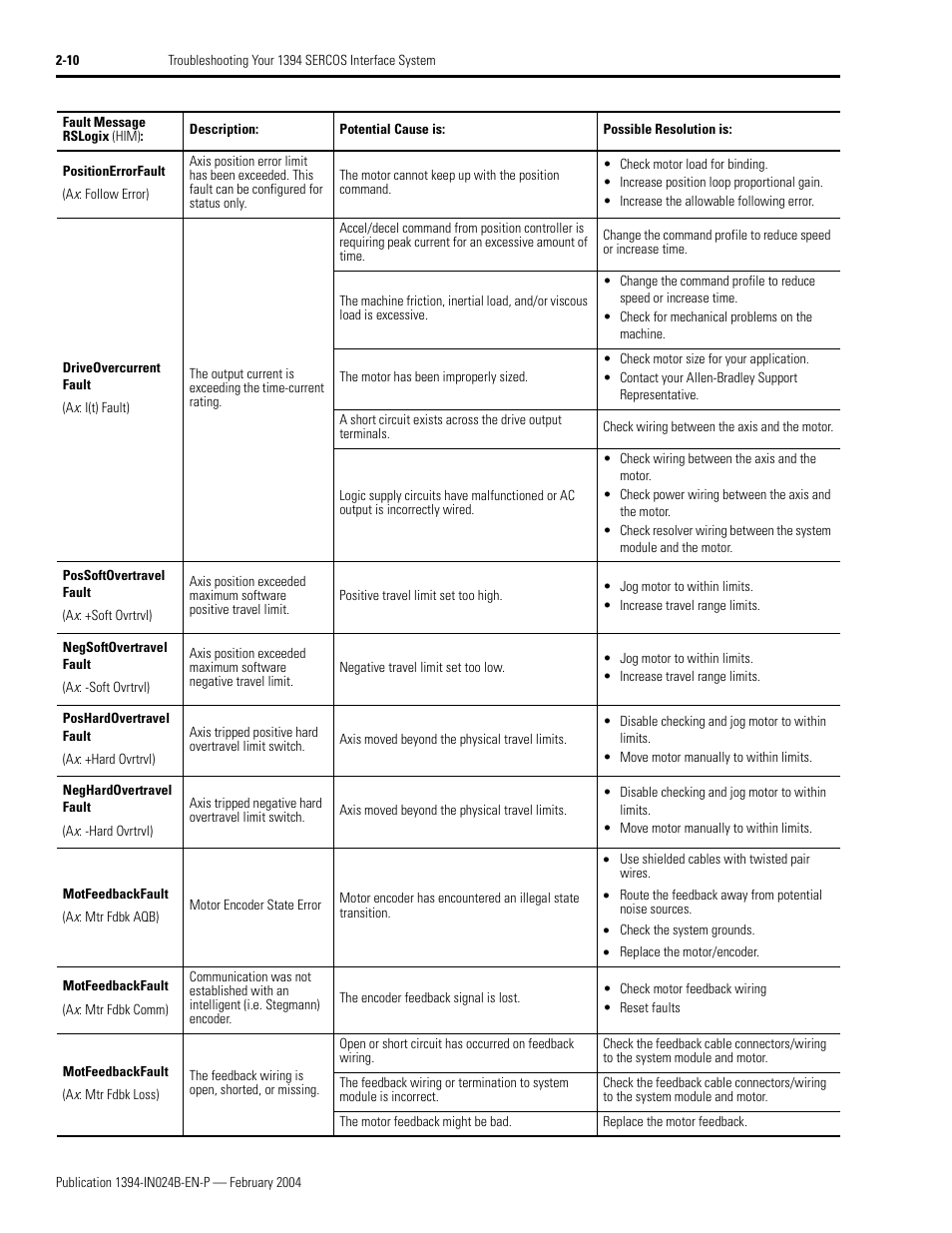 Rockwell Automation 1394 SERCOS Interface Multi-Axis Motion Control System User Manual | Page 46 / 87