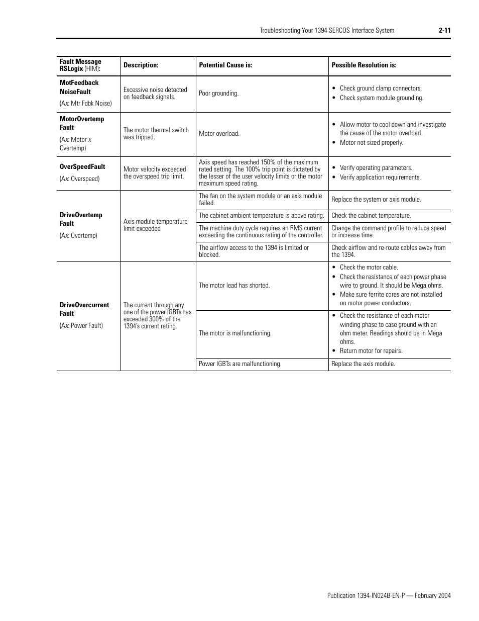 Rockwell Automation 1394 SERCOS Interface Multi-Axis Motion Control System User Manual | Page 47 / 87