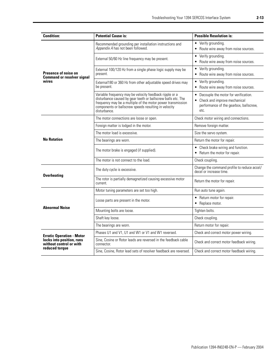 Rockwell Automation 1394 SERCOS Interface Multi-Axis Motion Control System User Manual | Page 49 / 87