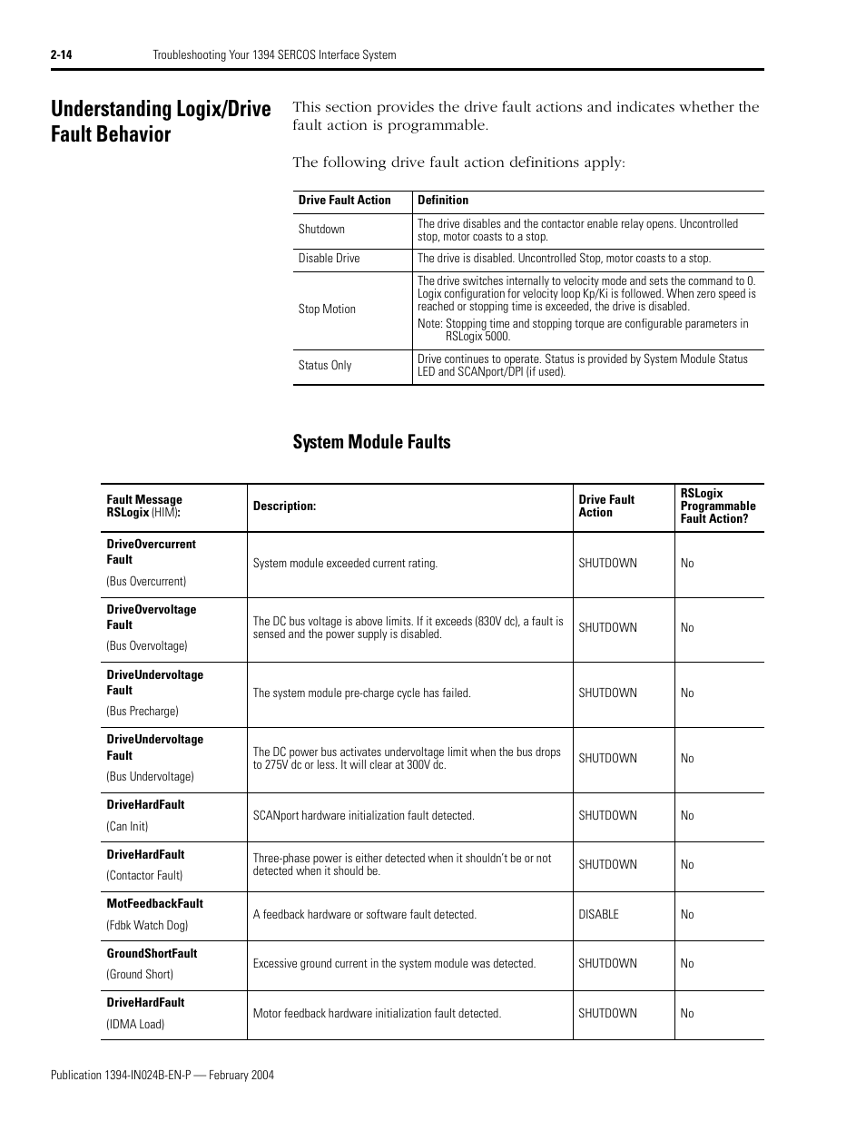 Understanding logix/drive fault behavior, System module faults, Understanding logix/drive fault behavior -14 | System module faults -14 | Rockwell Automation 1394 SERCOS Interface Multi-Axis Motion Control System User Manual | Page 50 / 87