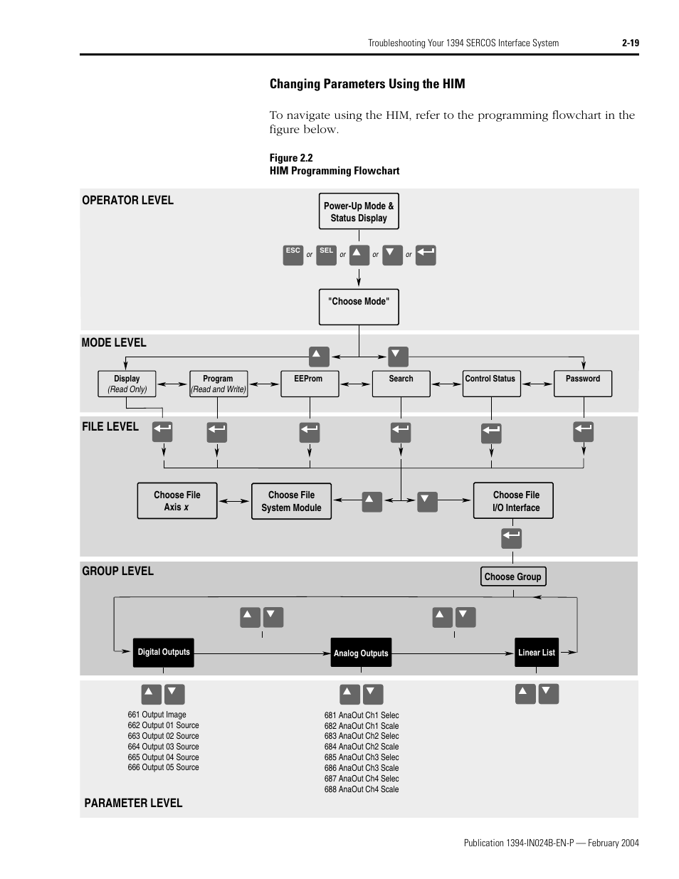 Changing parameters using the him, Group level | Rockwell Automation 1394 SERCOS Interface Multi-Axis Motion Control System User Manual | Page 55 / 87