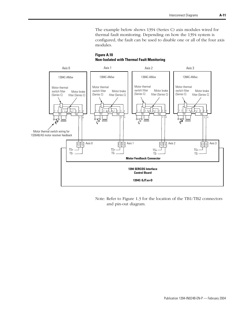 Rockwell Automation 1394 SERCOS Interface Multi-Axis Motion Control System User Manual | Page 75 / 87