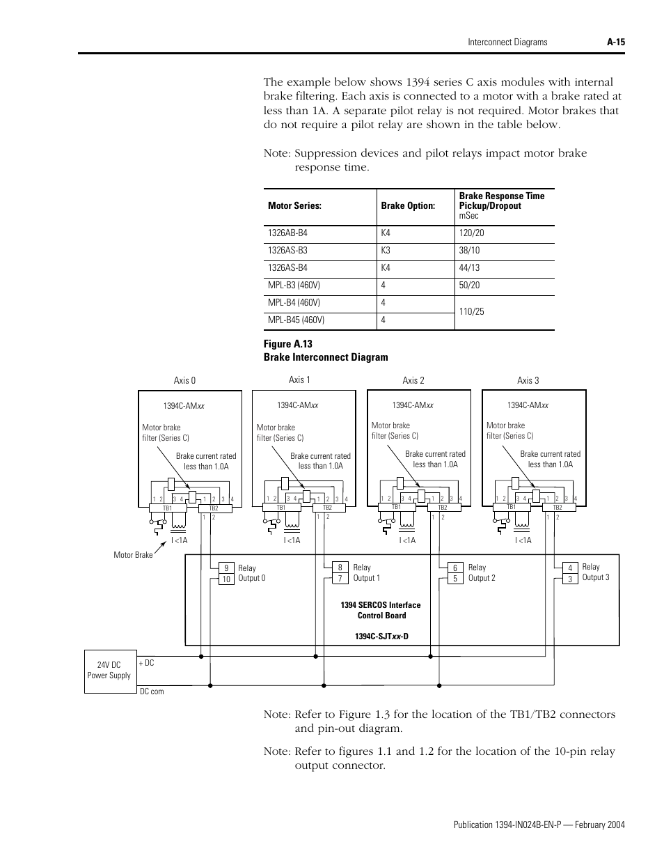 Rockwell Automation 1394 SERCOS Interface Multi-Axis Motion Control System User Manual | Page 79 / 87