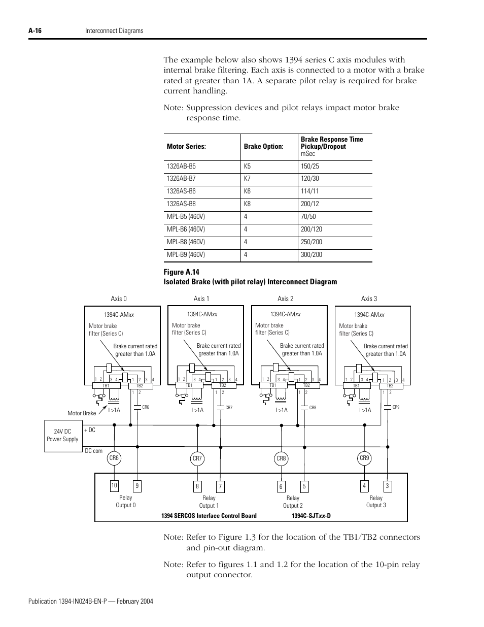 Rockwell Automation 1394 SERCOS Interface Multi-Axis Motion Control System User Manual | Page 80 / 87