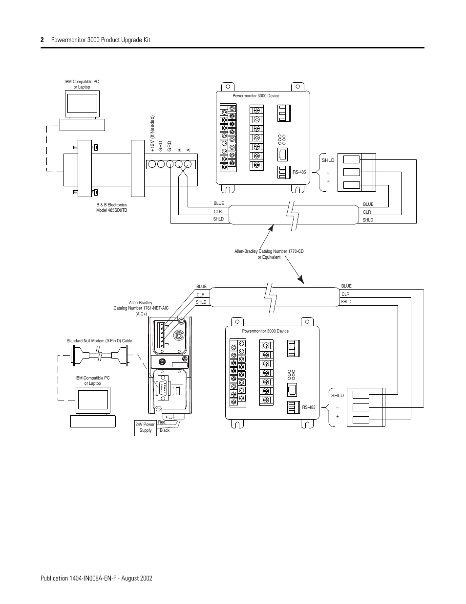 Rockwell Automation 1404 Powermonitor 3000 Product Upgrade Kit Installation Instructions User Manual | Page 2 / 4