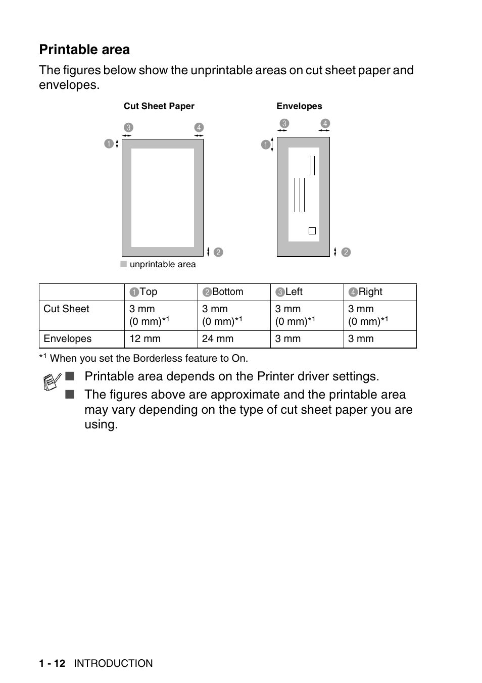 Printable area, Printable area -12 | Brother DCP-115C User Manual | Page 24 / 109