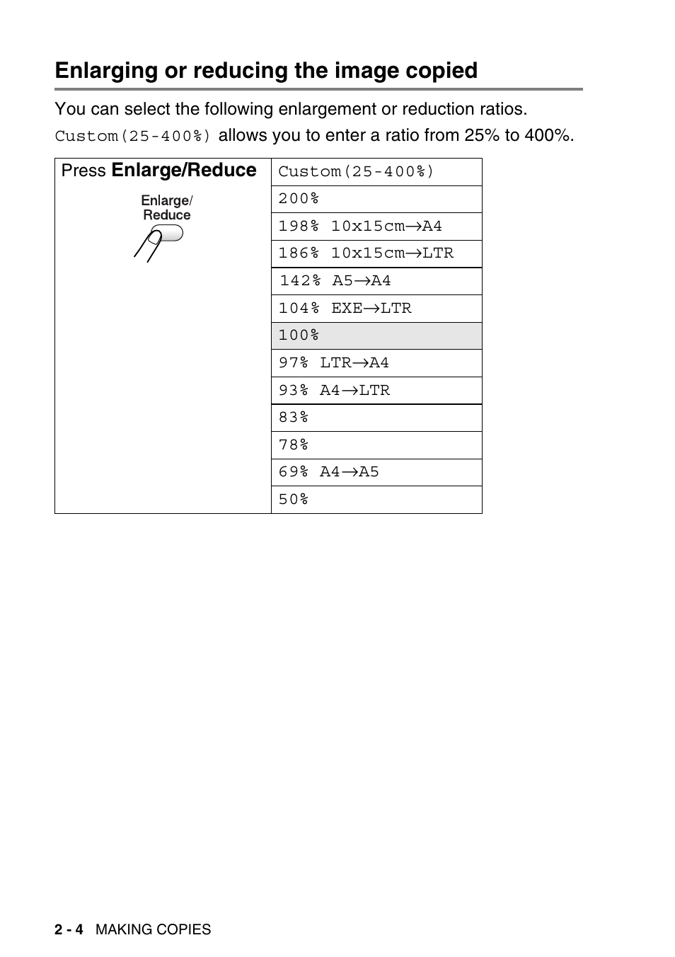 Enlarging or reducing the image copied, Enlarging or reducing the image copied -4 | Brother DCP-115C User Manual | Page 32 / 109