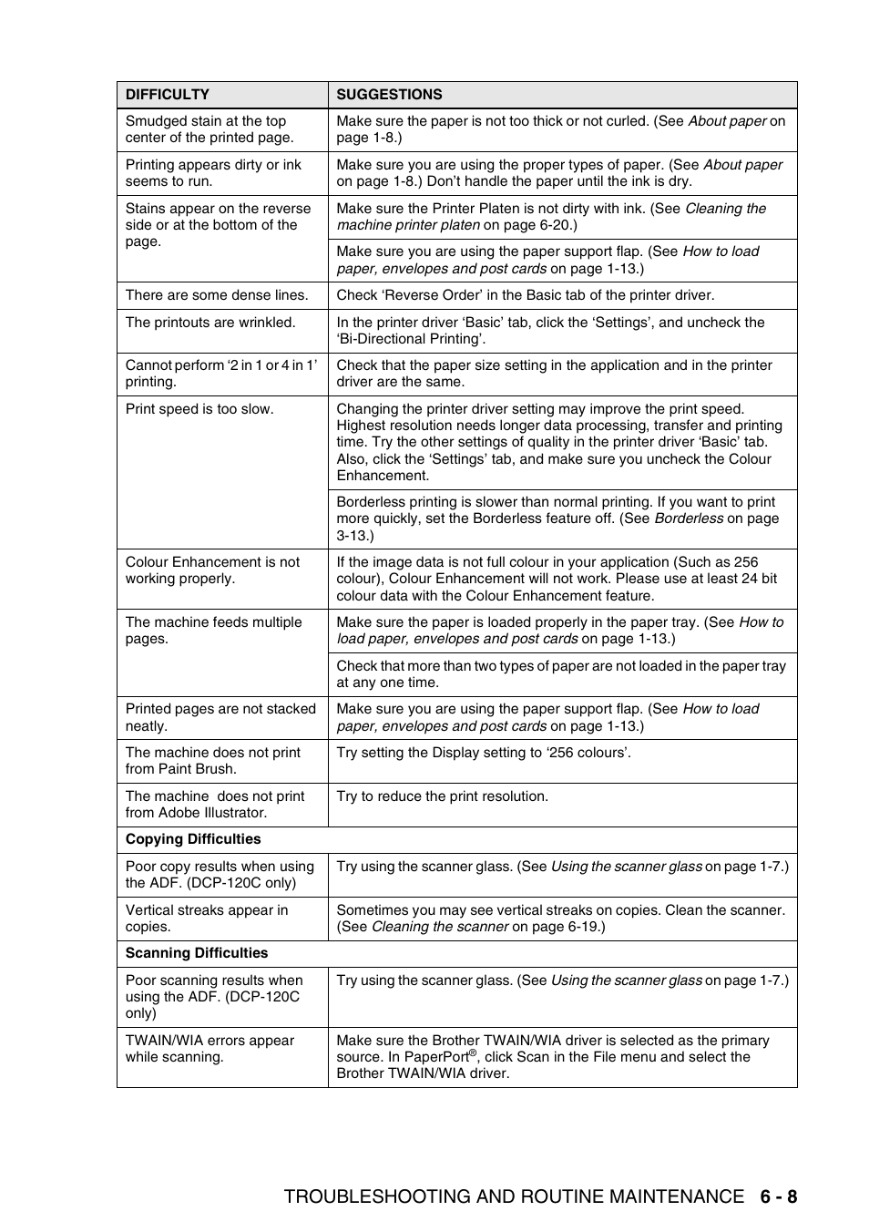 Troubleshooting and routine maintenance 6 - 8 | Brother DCP-115C User Manual | Page 73 / 109