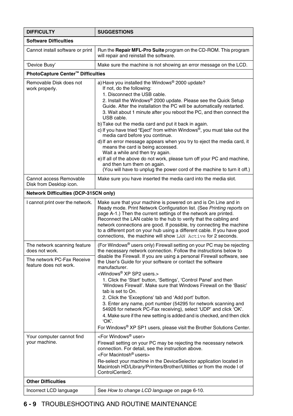 6 - 9 troubleshooting and routine maintenance | Brother DCP-115C User Manual | Page 74 / 109