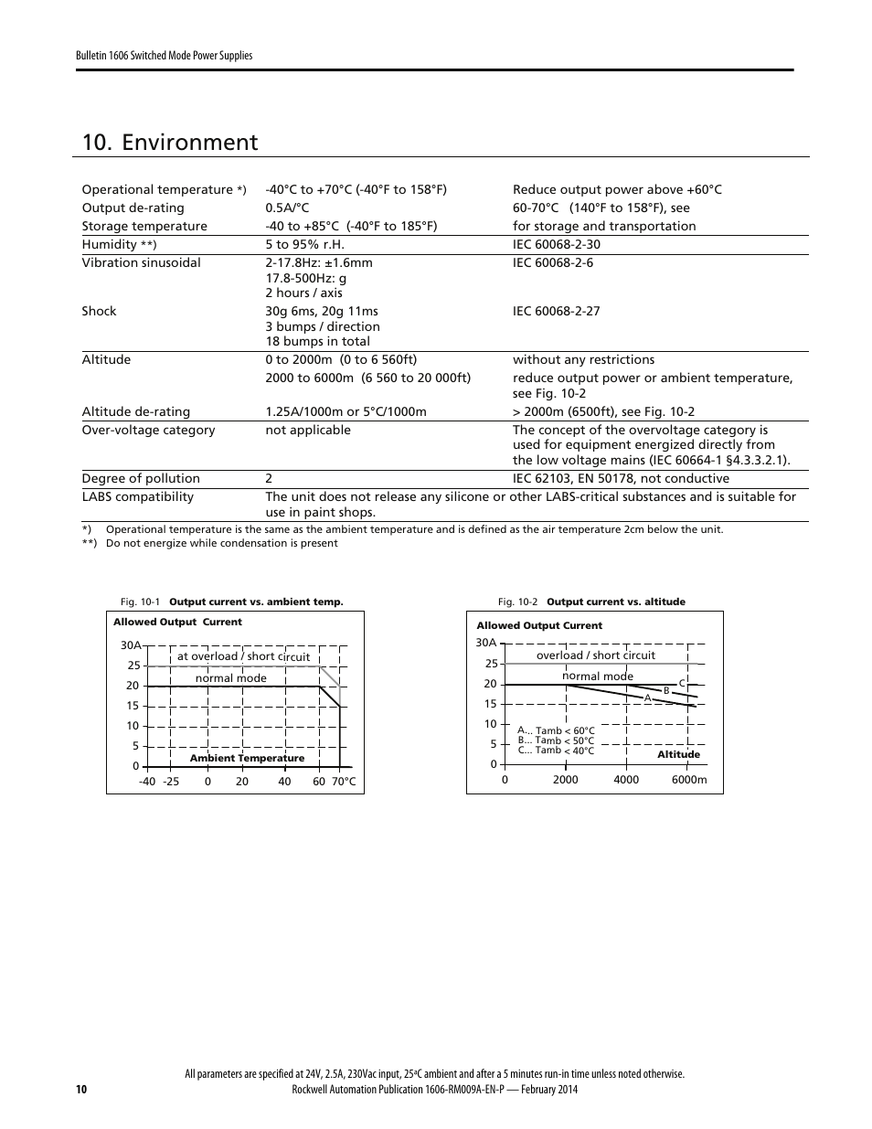 Environment | Rockwell Automation 1606-XLSRED Power Supply Reference Manual User Manual | Page 10 / 20