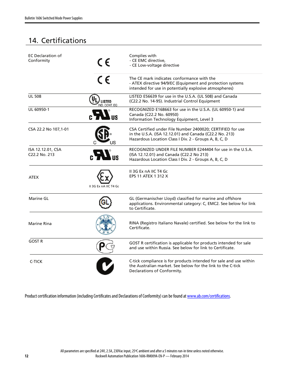 Certifications | Rockwell Automation 1606-XLSRED Power Supply Reference Manual User Manual | Page 12 / 20